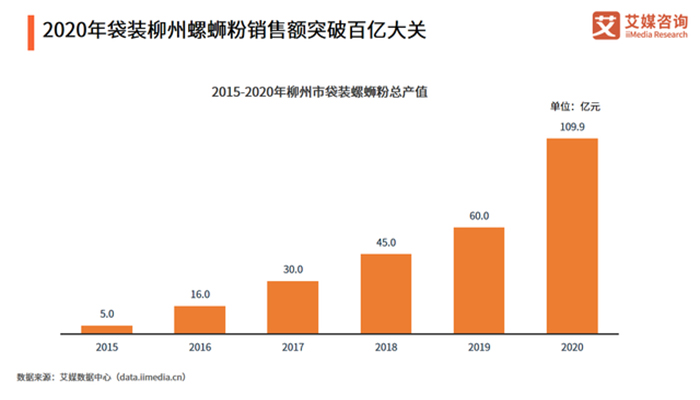 螺蛳粉消费人数.jpg